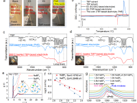 阻燃电解液不等于安全